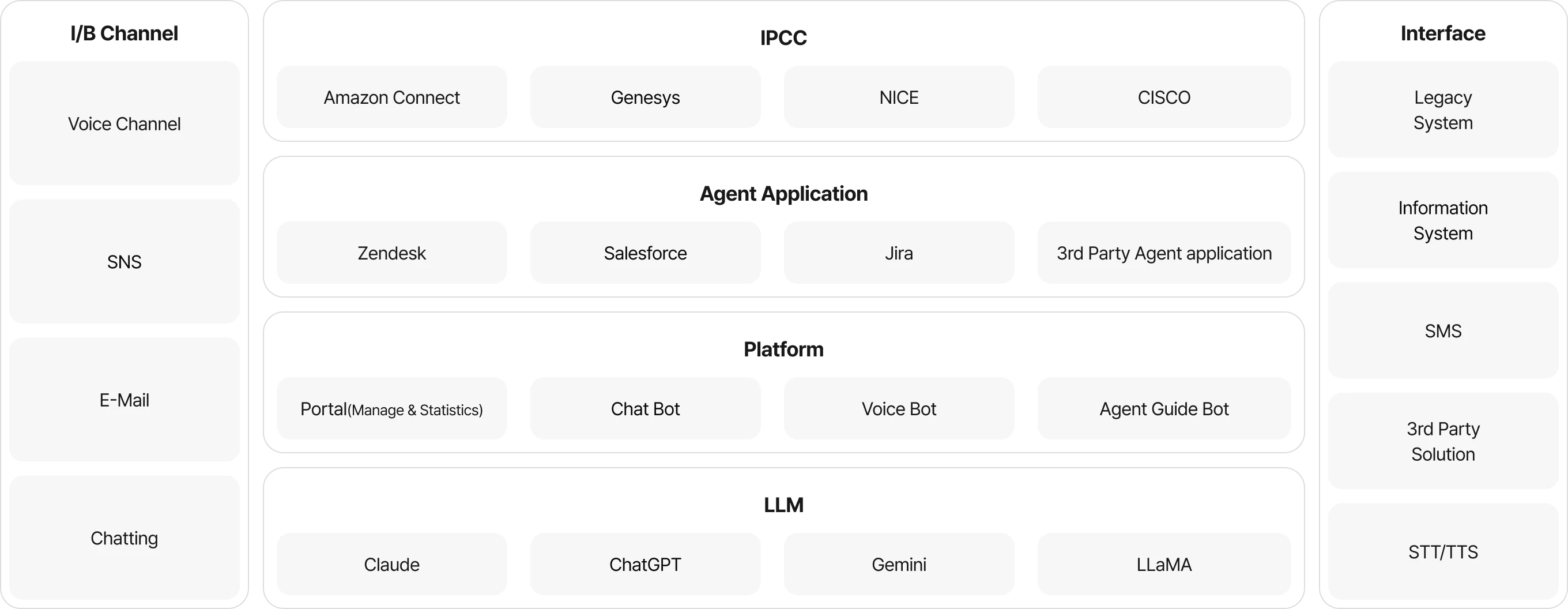 AI 고객센터 구축을 위한 AIR Connect 서비스 전체 구조