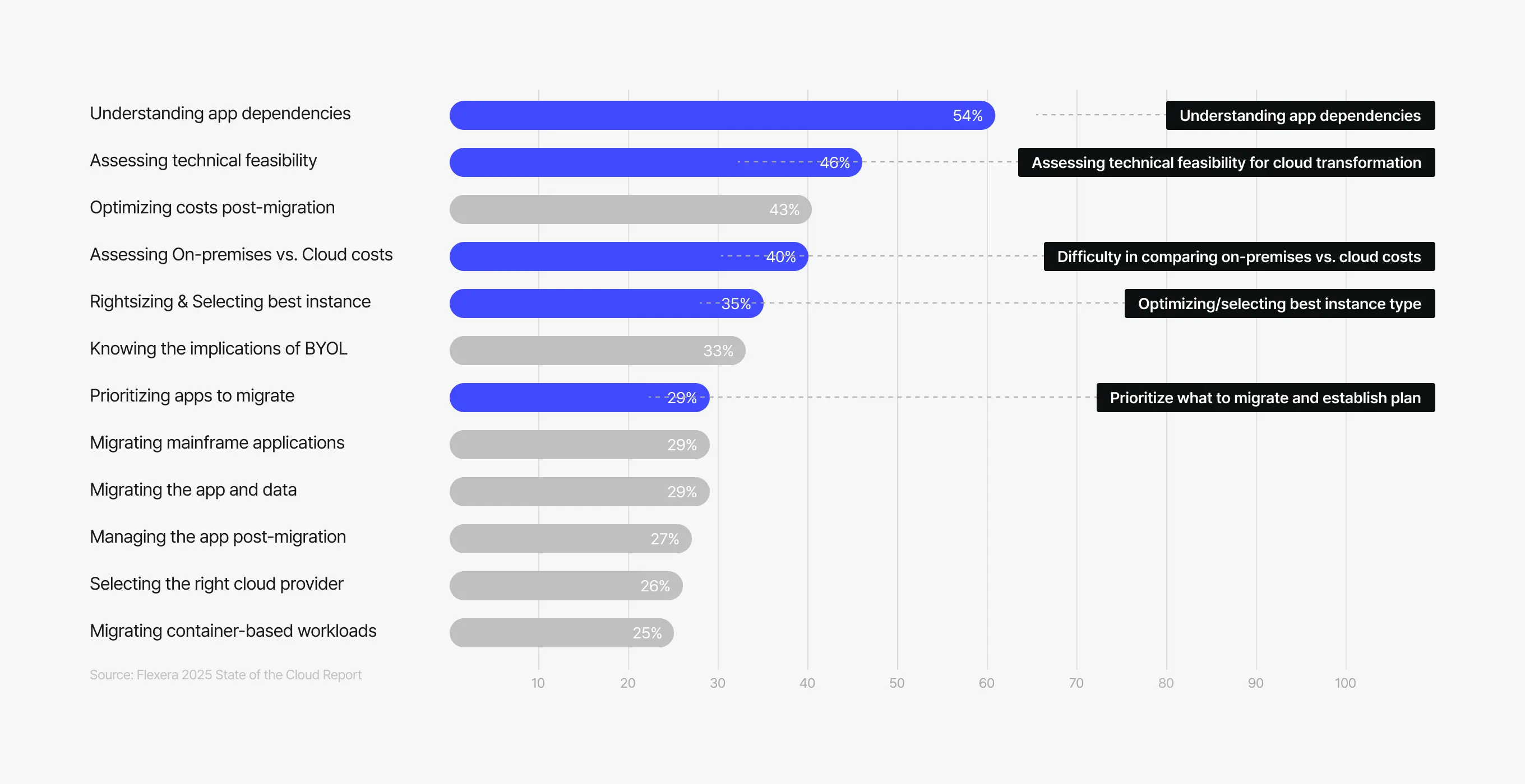 云转型
为什么从一开始就感到困惑?